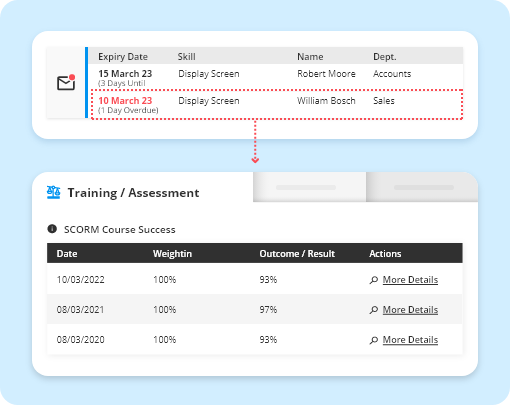 Expiry and retraining Expiry and retraining screenshot